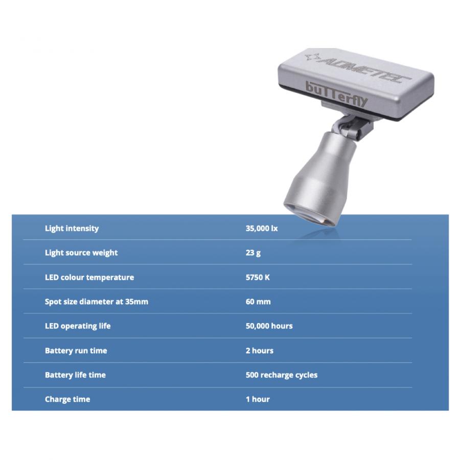 LED Admetec Headlamp SPARE ACCU for Butterfly-S Set
